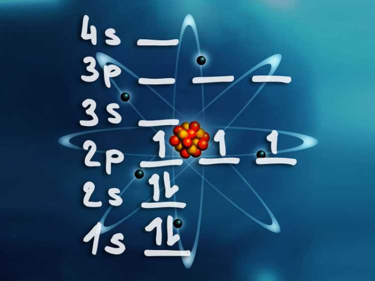 atom and energy levels