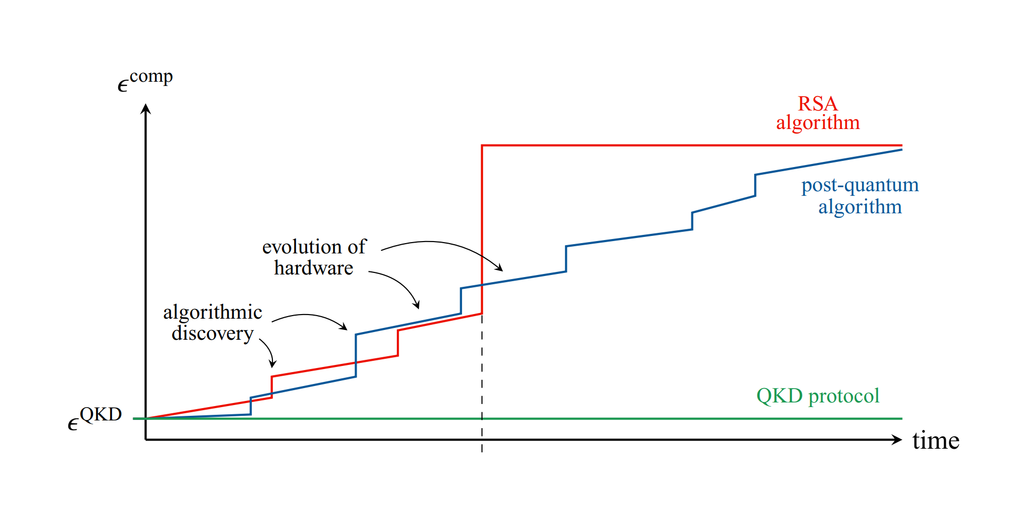 eth zurich cryptography